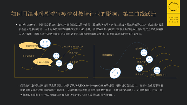 疫情下的辅导机构，变革与创新之路探索