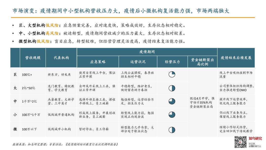疫情下辅导机构的运营策略调整与应对之道