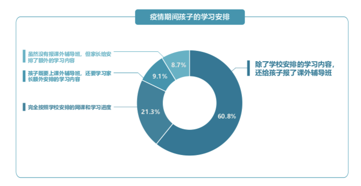疫情期间开设辅导班的法律边界与应对策略探讨