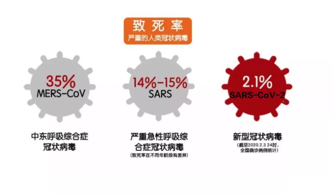 疫情下的病毒，新型冠状病毒命名及其影响