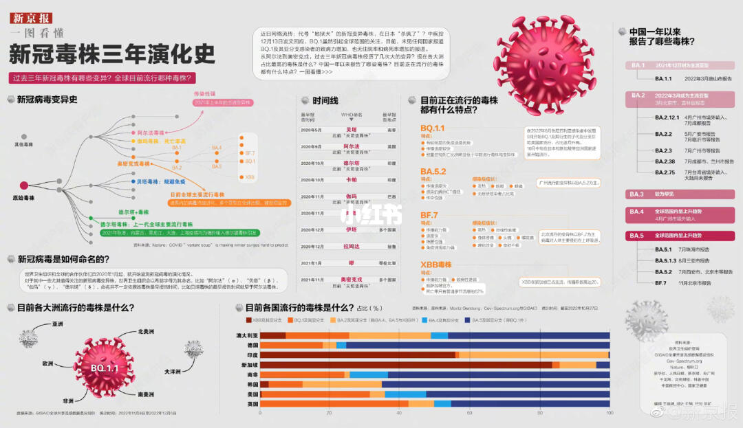 疫情病毒名称与症状表现深度解析