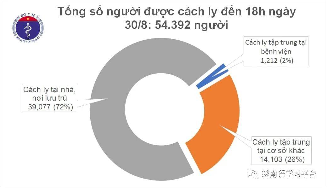 第二次疫情发生时间变化及其影响分析