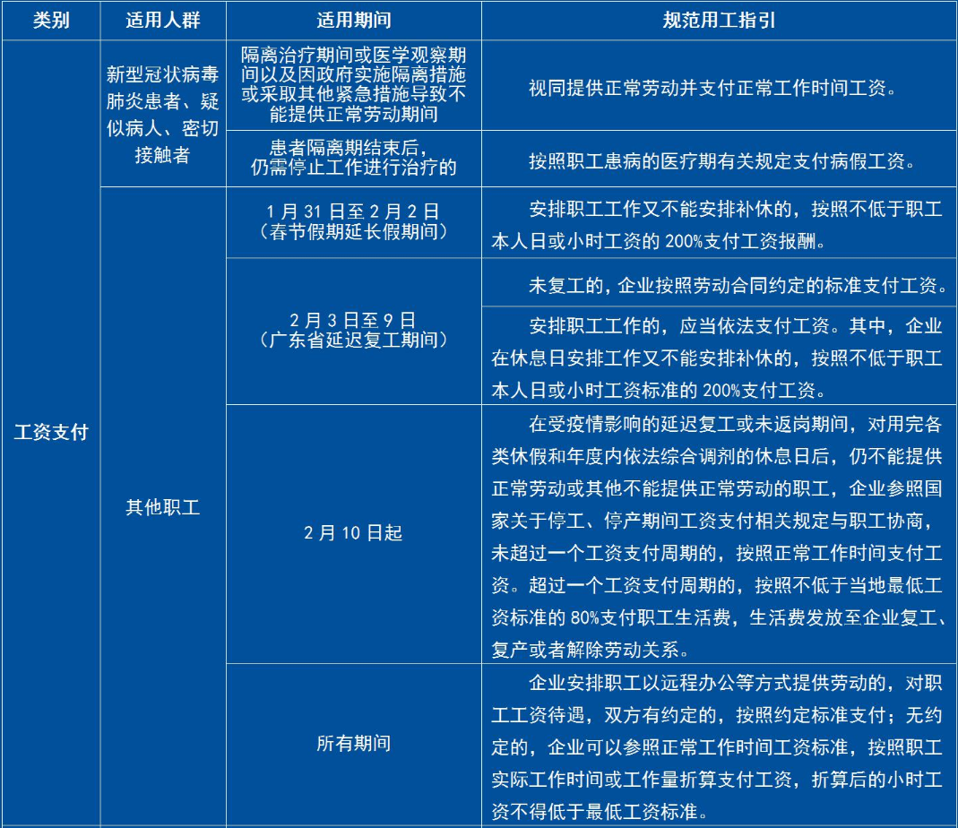 疫情期间工资发放标准详解，最新解读与指南