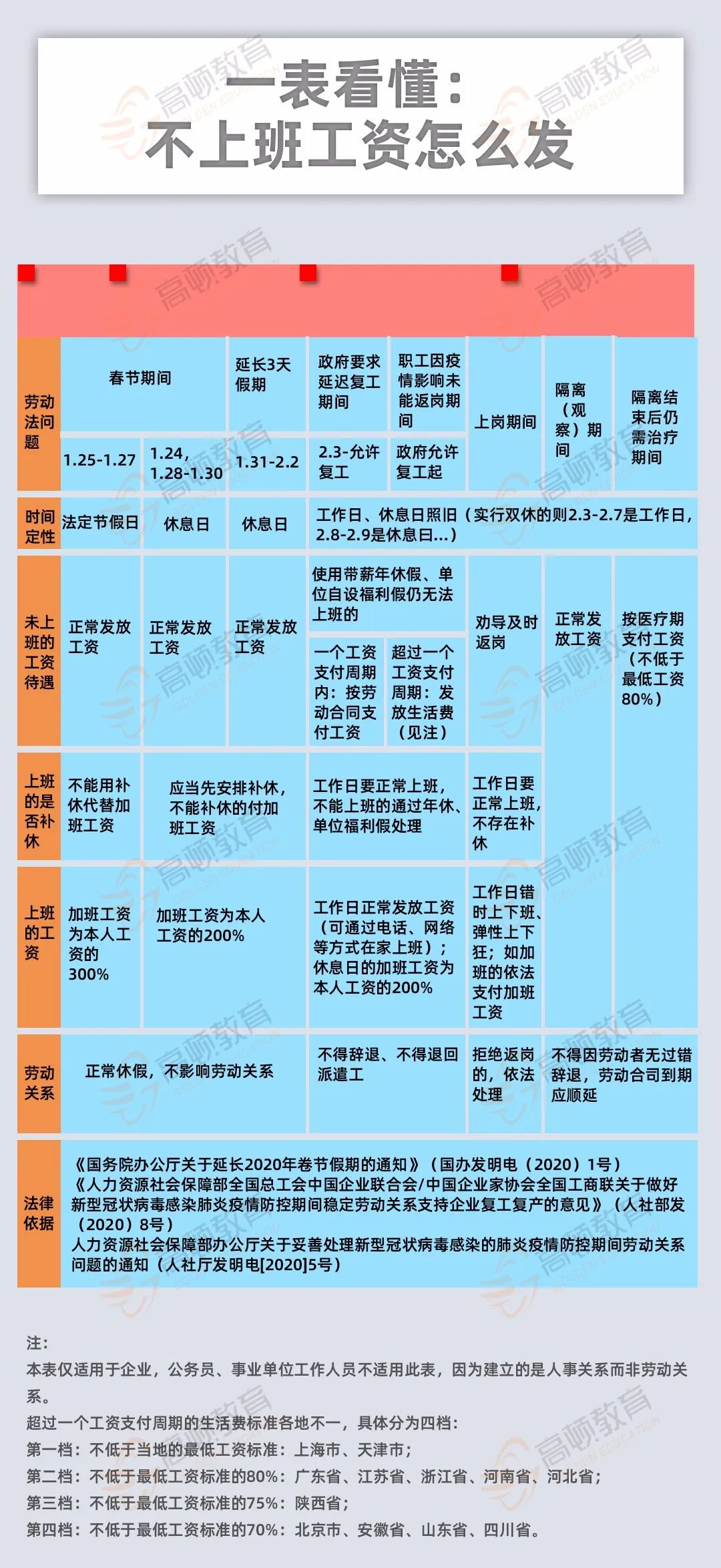 疫情期间工资发放政策解读与规定概述