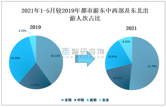 2021年疫情结束分析与展望，现状、预测与未来走向