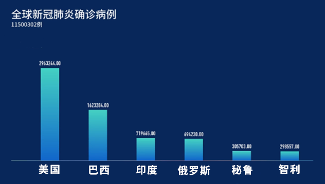 三年抗疫结束后的未来展望，走向更加繁荣的2025年