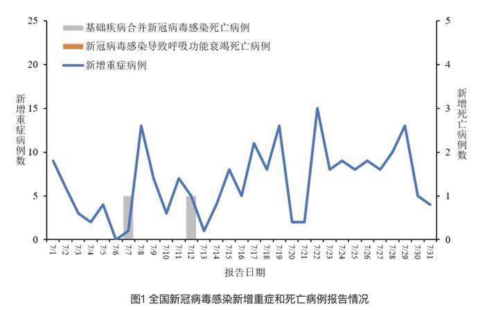 新冠疫情结束时间预测及其影响分析
