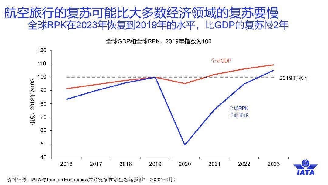 全球新冠疫情现状、应对策略及未来展望