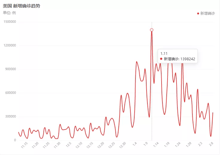 疫情结束时间的最新消息与预测分析概览