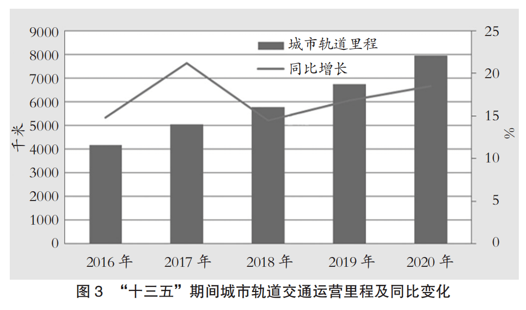 我国新冠疫情结束时间的探讨与预测分析