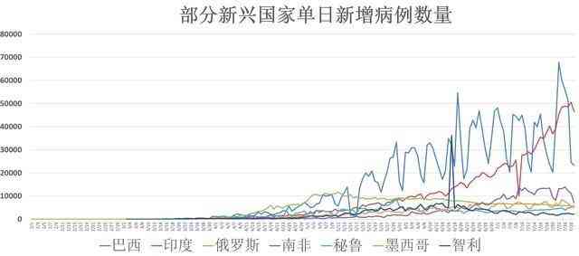 全球疫情曙光初现，结束在即，仍需共同努力
