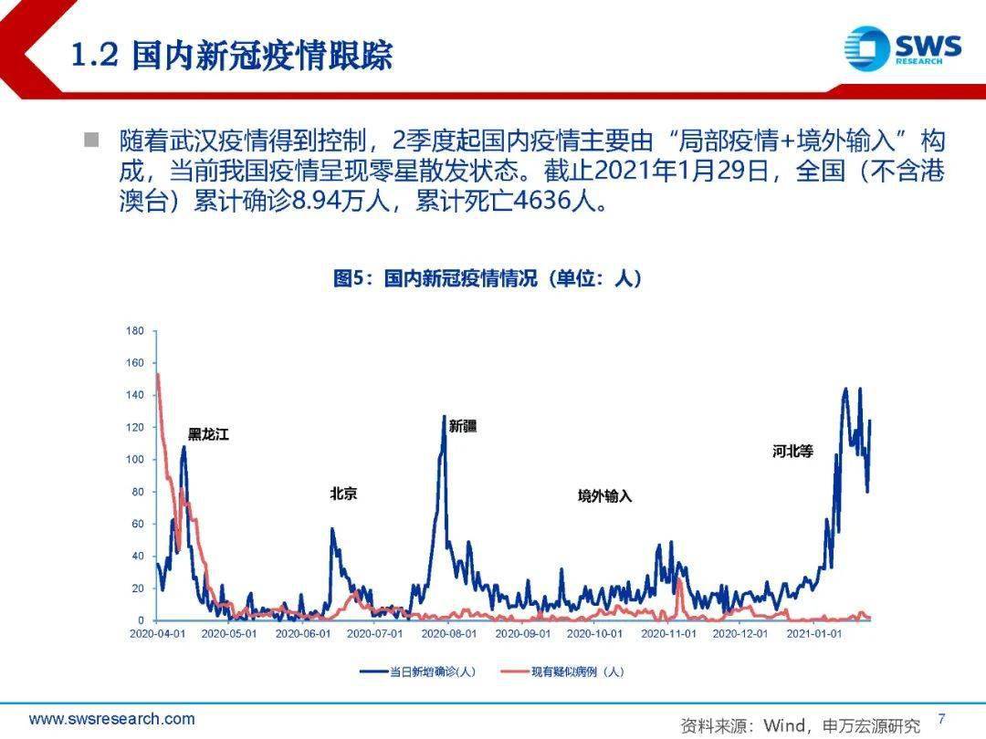 疫情结束时间预测与未来展望的专家解读