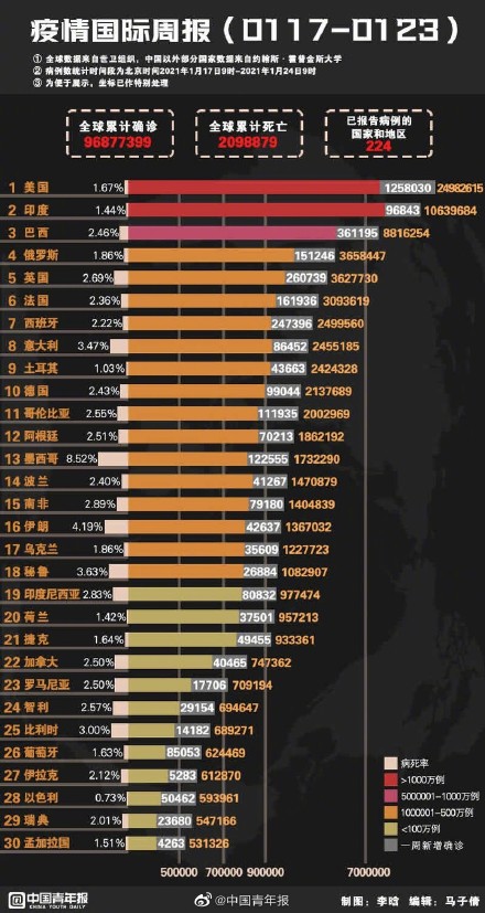 全球疫情挑战，命名与影响