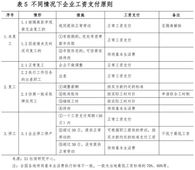 疫情期间发工资标准，挑战与解决方案