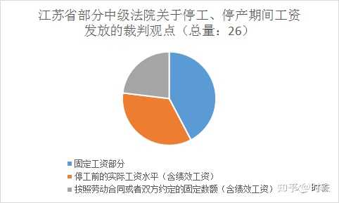 疫情期间工资支付难题与解决方案探讨