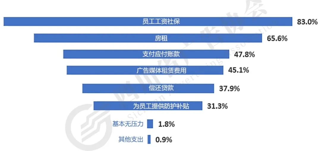 疫情期间工资支付难题与解决方案探讨