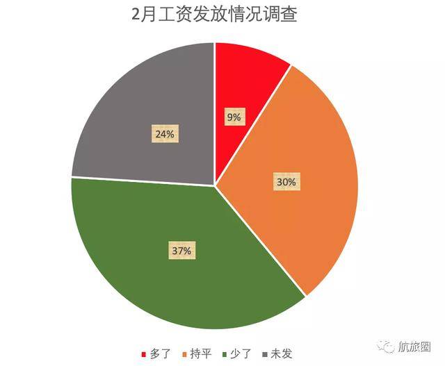 疫情期间工资调整与官方解读
