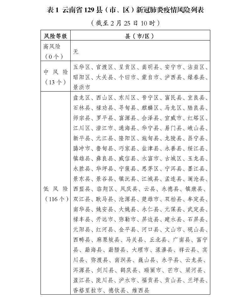 英吉沙县最新疫情动态报告（截至2025年全面更新）