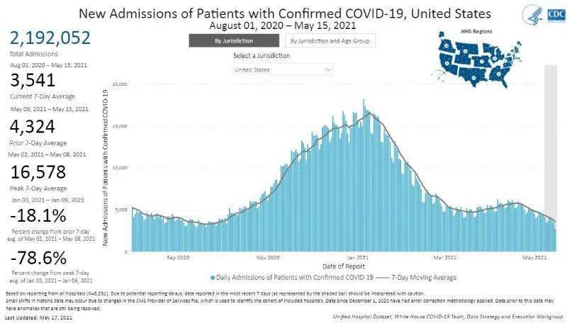 以2025年为视角，疫情结束的时间节点与影响因素探究