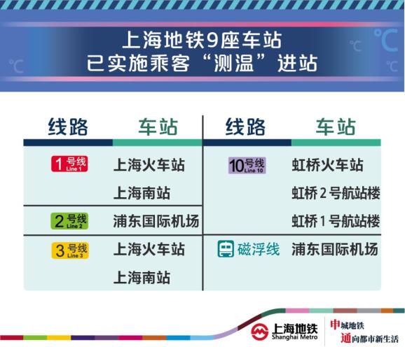 上海疫情解除之路，回顾历程，前瞻未来