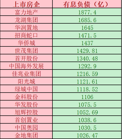 疫情后中国负债人数变化概览