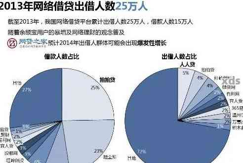 疫情负债人群数量探究