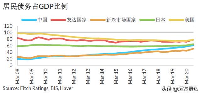 疫情期间全国负债人数现状与探究