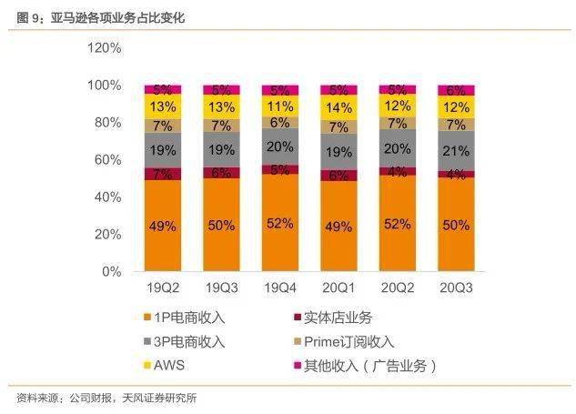 疫情之下，谁是真正的获利者？