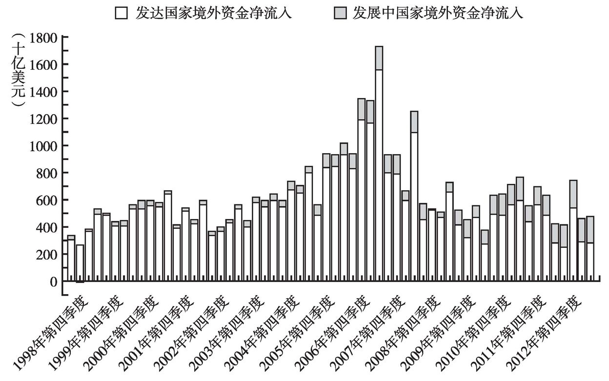 全球疫情资金流向揭秘，资金流动与投入的深度考察