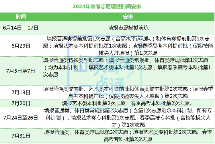 疫情管控放开的时间节点，回顾历程，前瞻未来