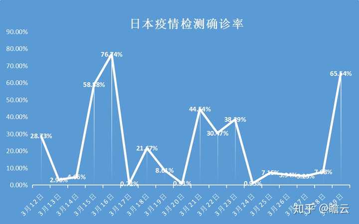 日本疫情开放时间的深度剖析