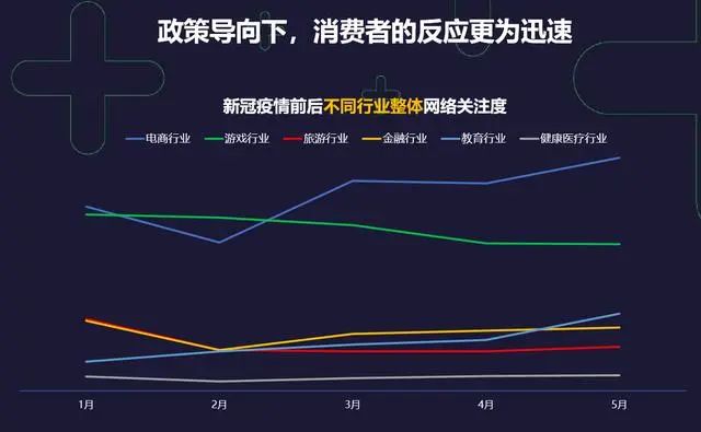 疫情全面开放的时间节点，回顾过去，展望未来