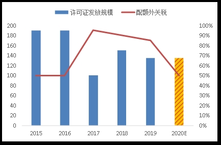 俄罗斯新冠疫情放开时间，策略调整与全球视角