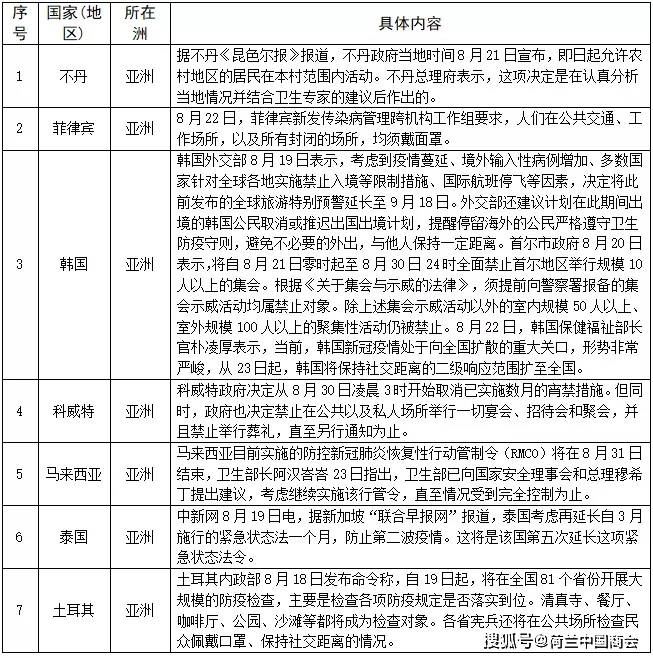 疫情期间国家平衡风险与开放策略，入境政策考量与风险管理