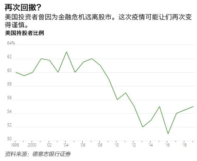 后疫情时代的步伐，我们何时真正步入新的时代？