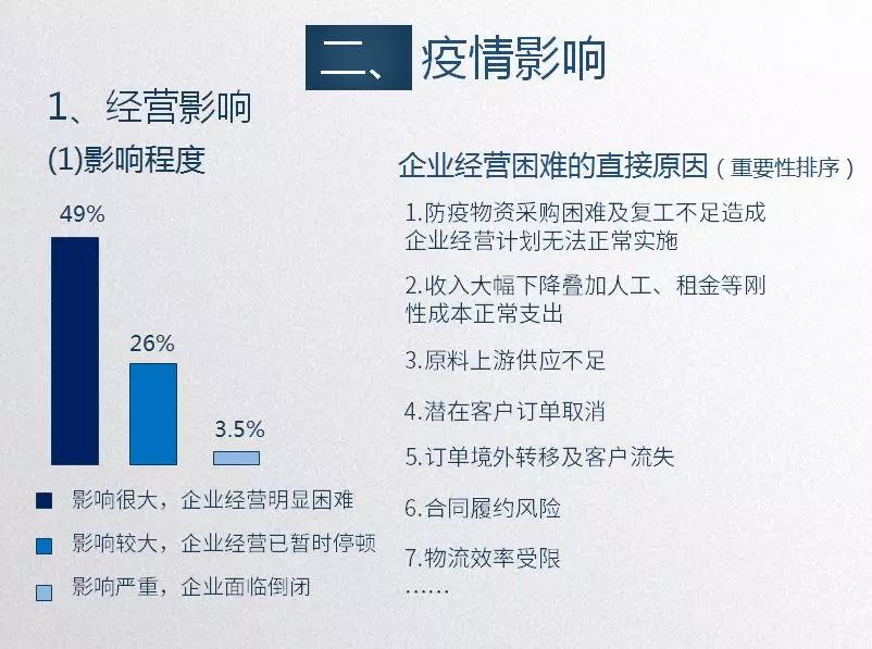 疫情下企业倒闭数据深度剖析，官方报告揭示真相