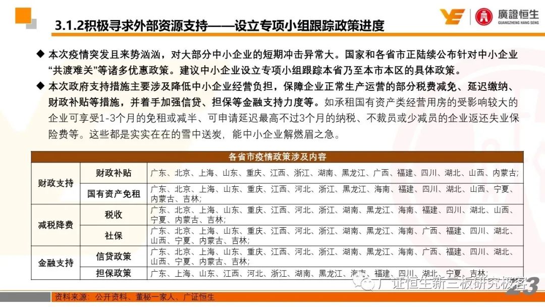 疫情起始月份探究，回顾与反思
