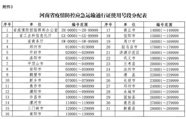 河南省疫情防控指挥部文件，坚决打赢疫情防控阻击战胜利之战