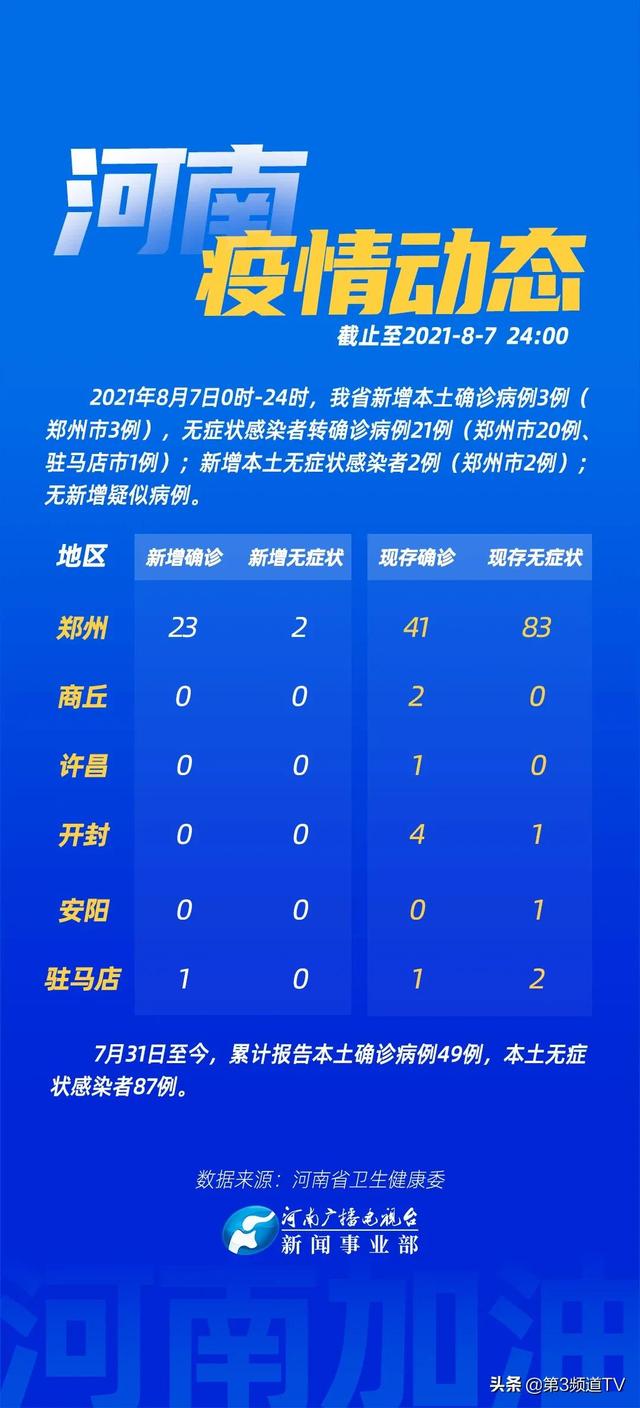 河南林州疫情回顾与前瞻，三年抗疫路，现状如何？