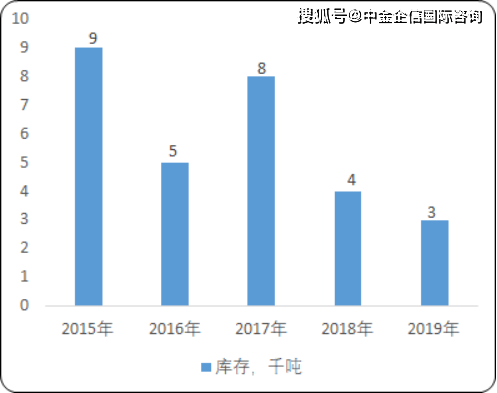 疫情终将结束？专家预测与全球趋势分析