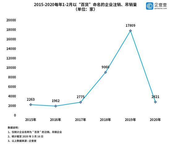 疫情三年影响下的企业倒闭浪潮，挑战与背后故事