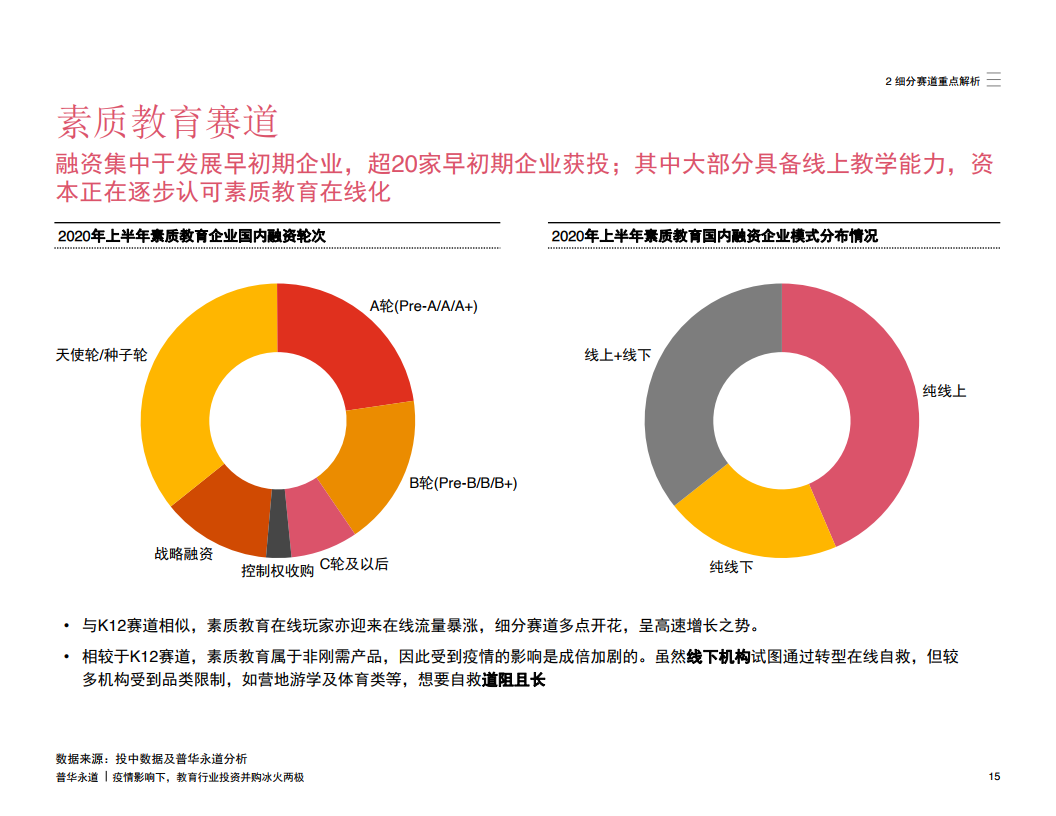 新冠疫情未来展望，2023年能否迎来终结？