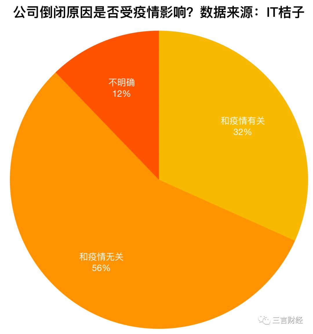 疫情三年影响下的破产潮原因分析