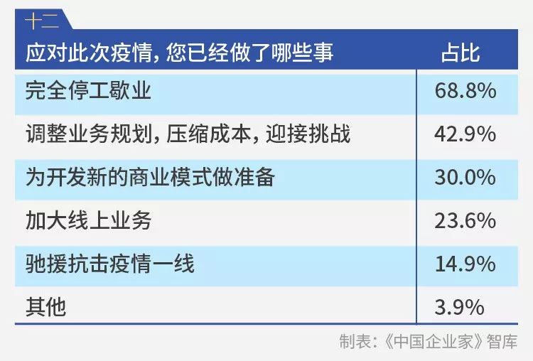 三年疫情下老板的经营挑战与亏损现象探究
