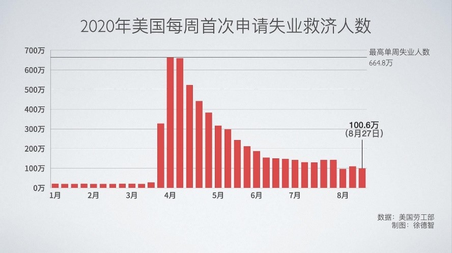 全球经济受疫情冲击下的破产人数分析