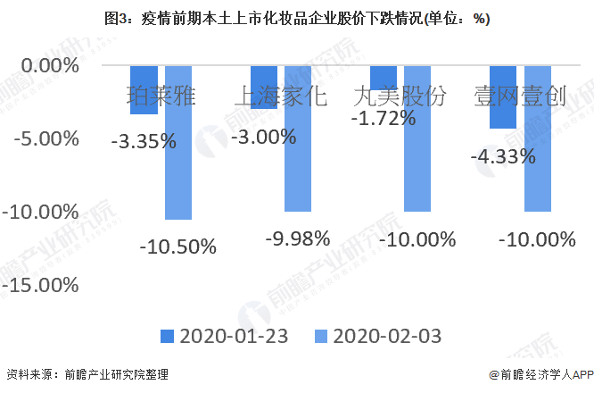 疫情亏损背景下，挑战与机遇并存的企业应对之道