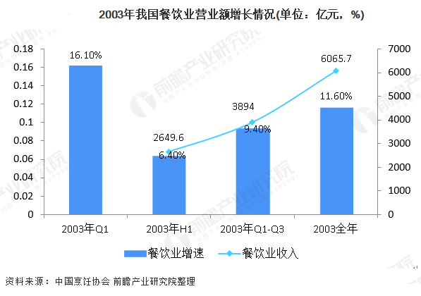疫情之下亏损行业的挑战与机遇探索