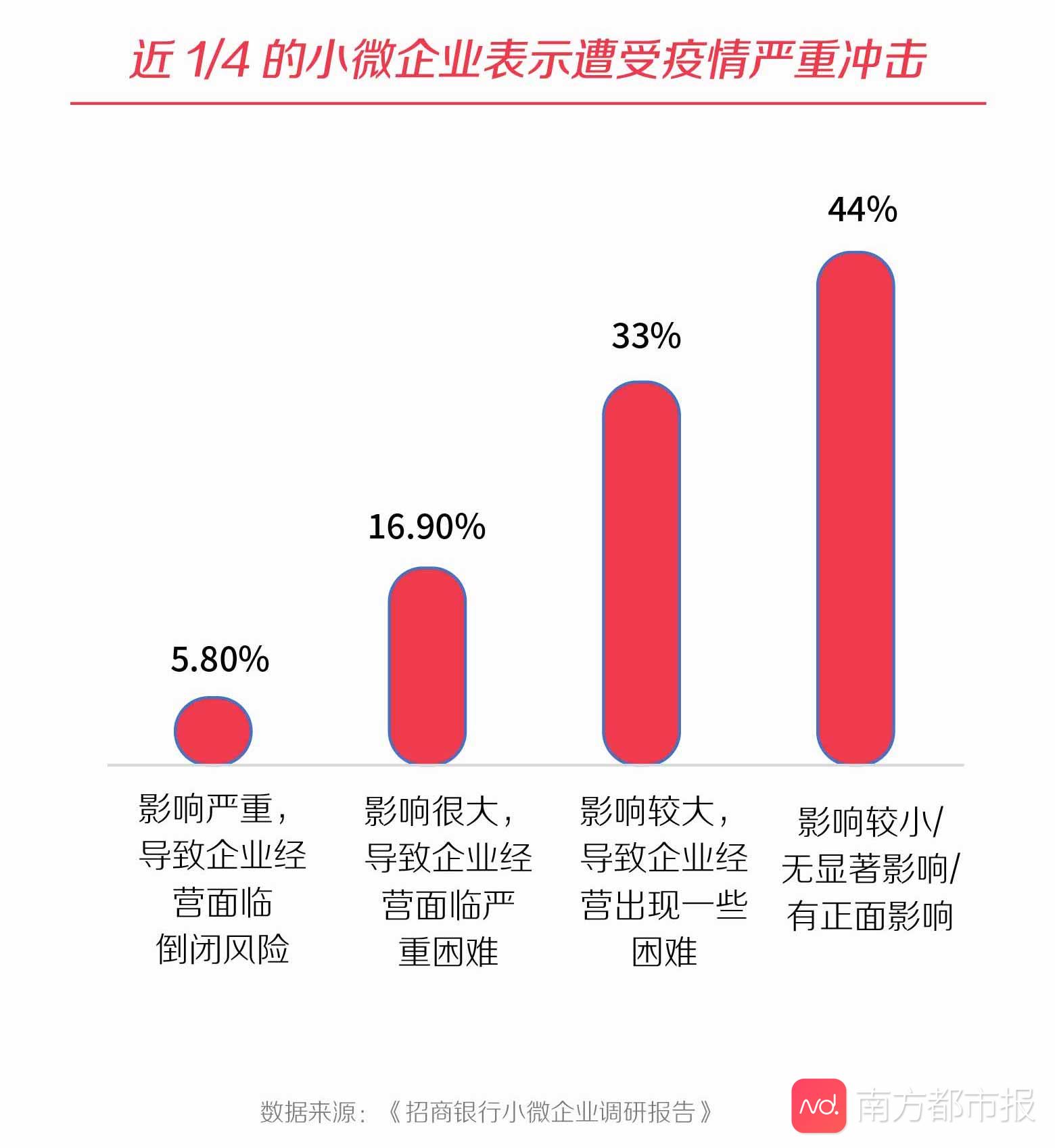 疫情封控对小企业生存的影响及破产现象深度探究