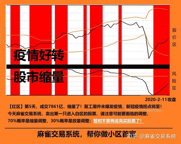 疫情放开后的转折之年