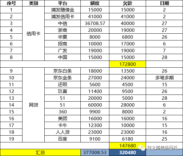 疫情三年，亏损数十万的生意之路与心路历程
